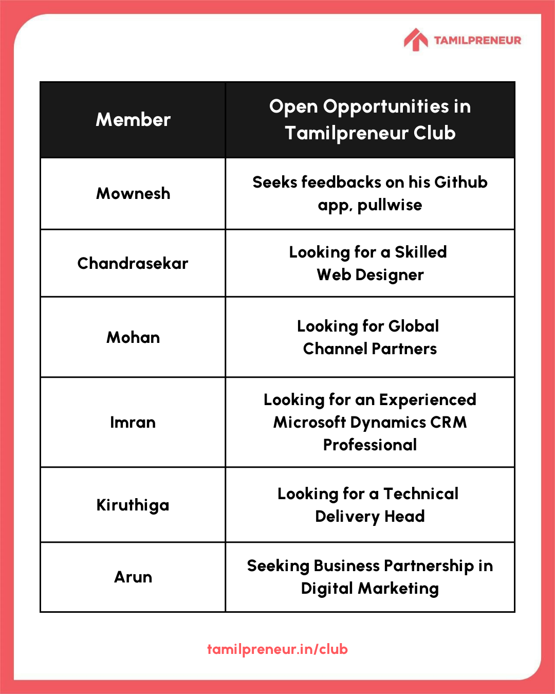 open-opportunities