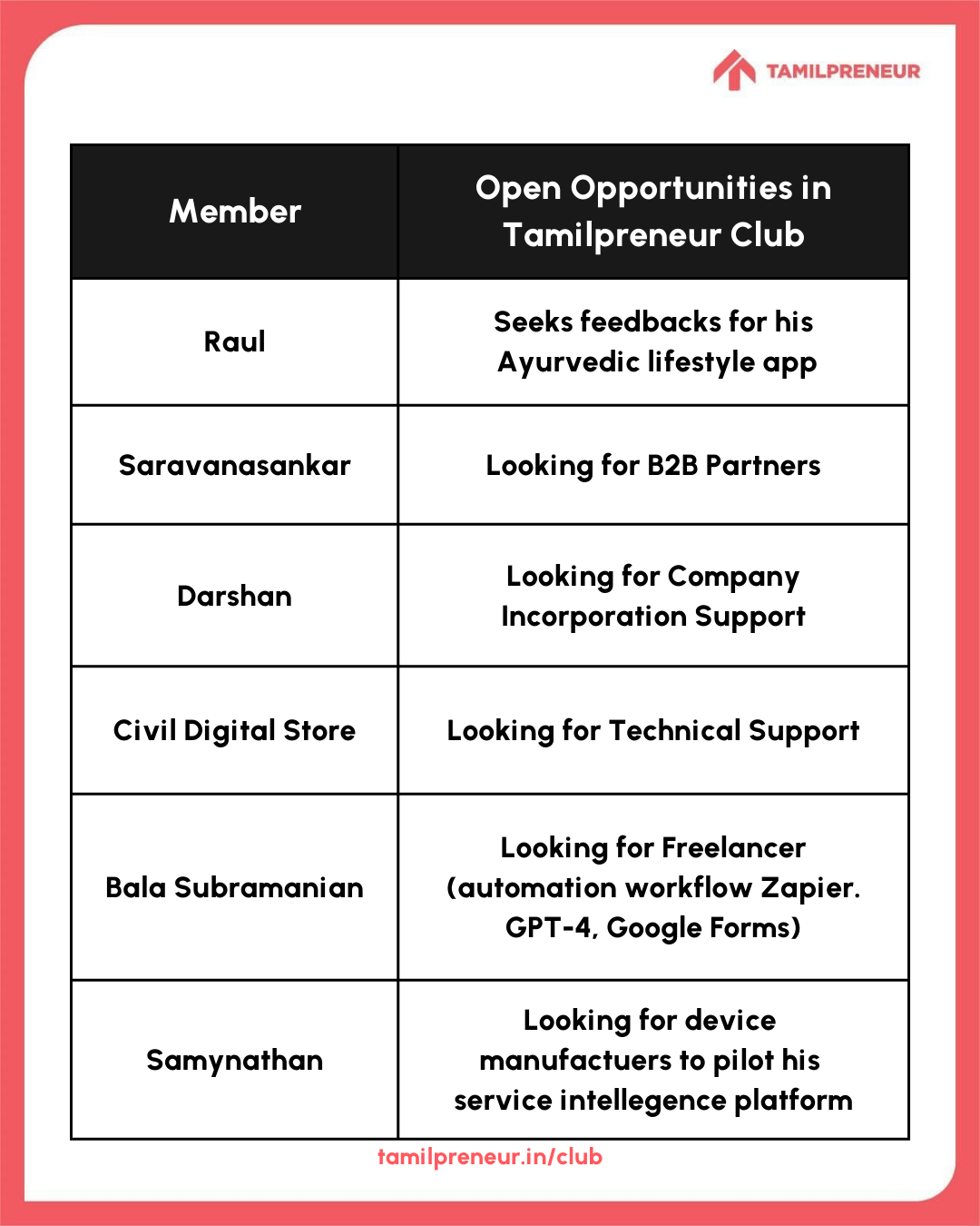 open-opportunities